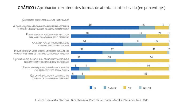 grafico1