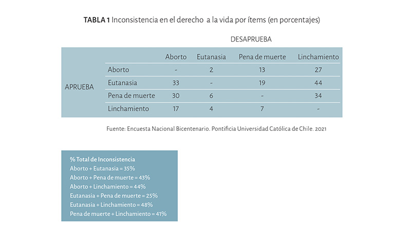 tabla1.1