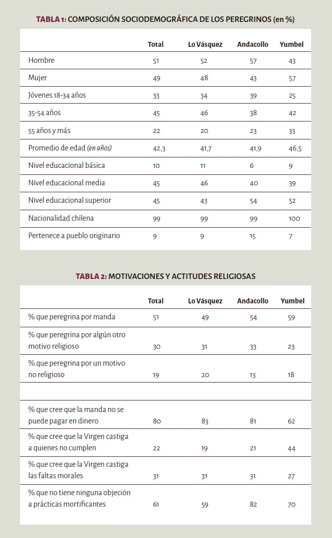 peregrinar tablas 01