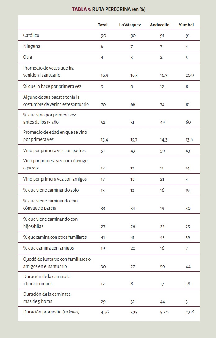 peregrinar tablas 02
