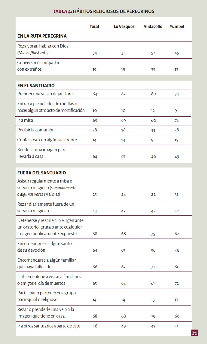 peregrinar tablas 03
