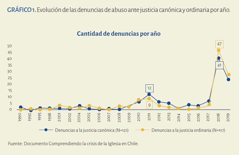 grafico1