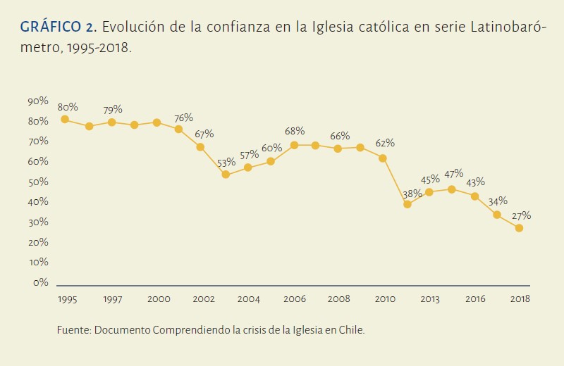 grafico2