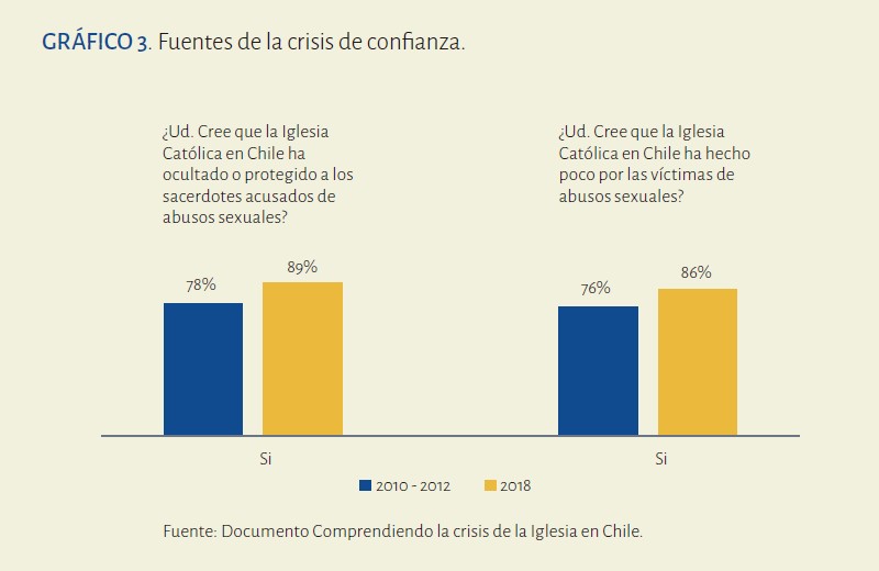 grafico3