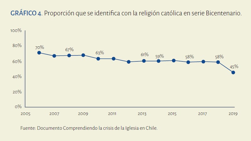 grafico4