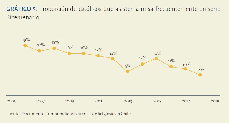 grafico5