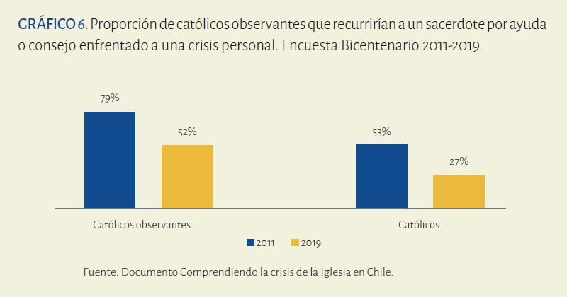 grafico6