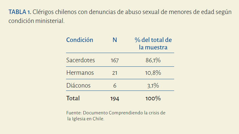 tabla1