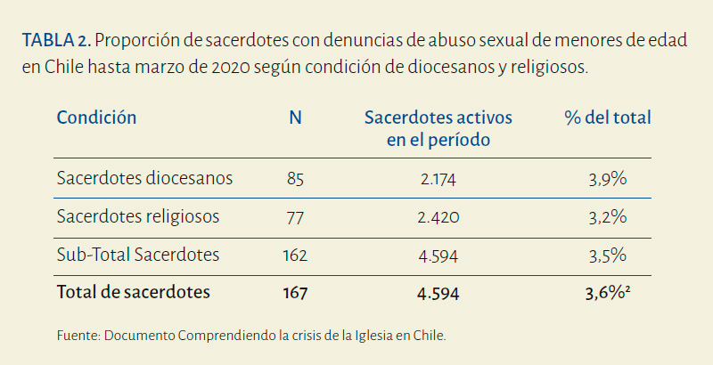 tabla2