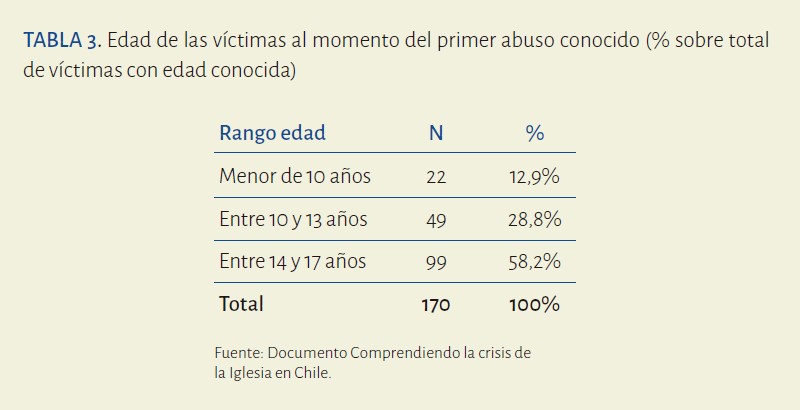 tabla3