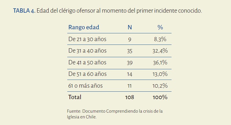 tabla4